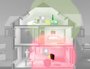Example Diagram Of Repeater Homeplug Combo