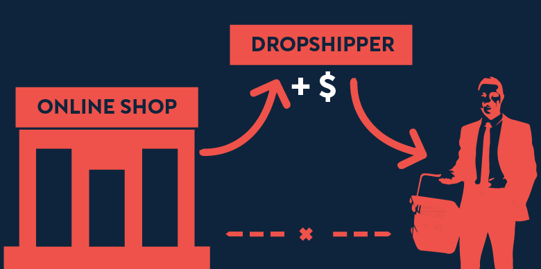 Droppshipping explained